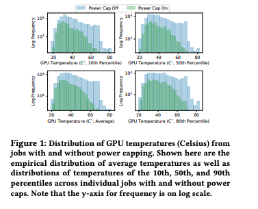 Sustainable Supercomputing for AI thumbnail